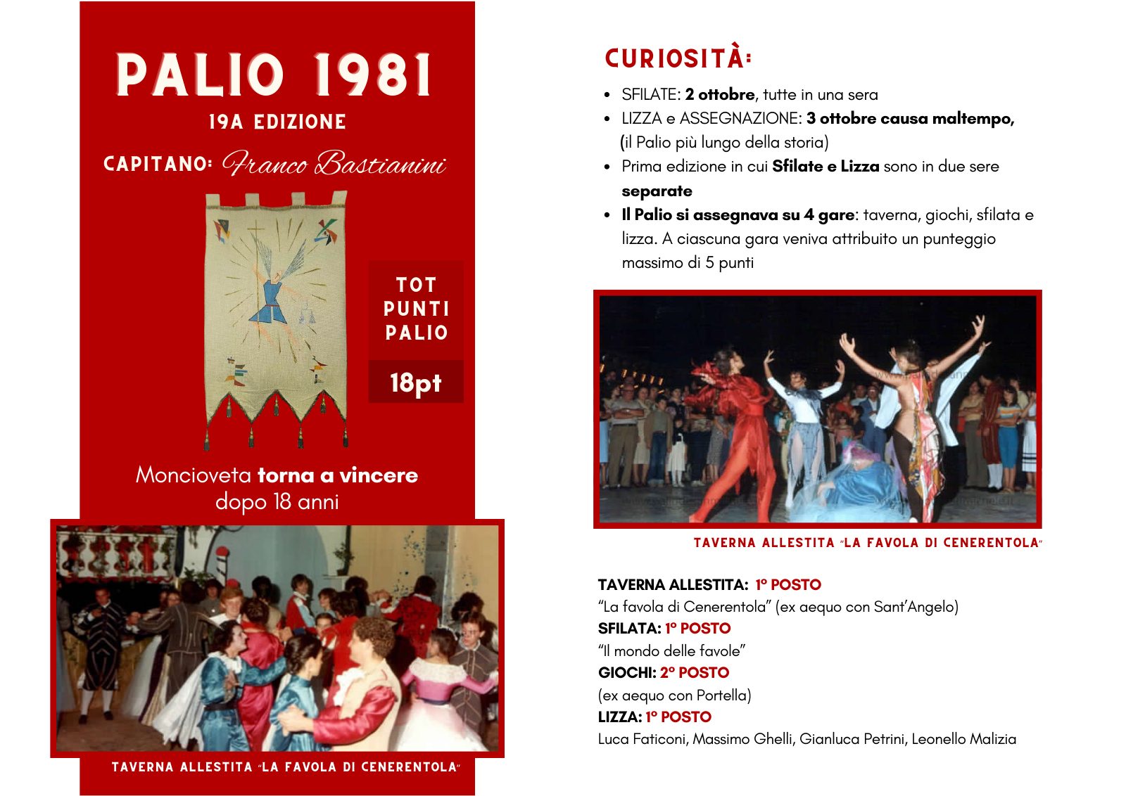 Albo d'Oro del Rione Moncioveta — pagina 3