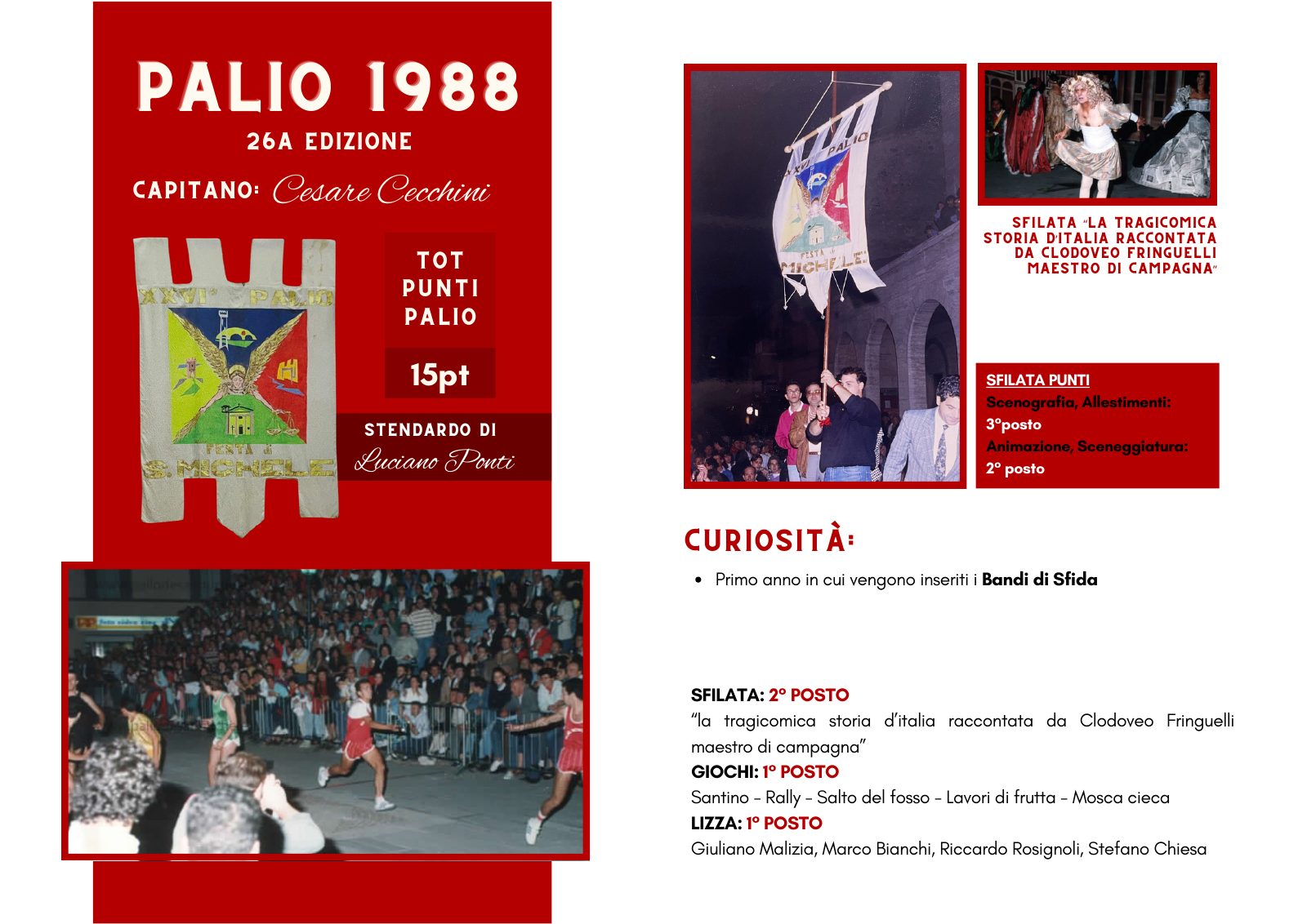Albo d'Oro del Rione Moncioveta — pagina 8