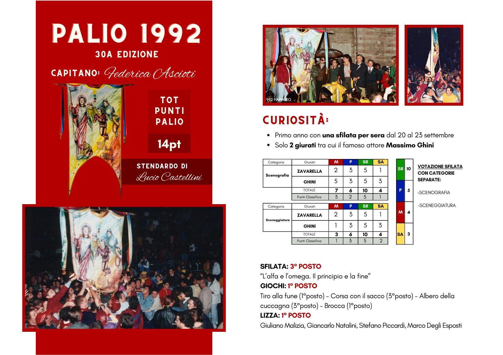 Albo d'Oro del Rione Moncioveta — pagina 10