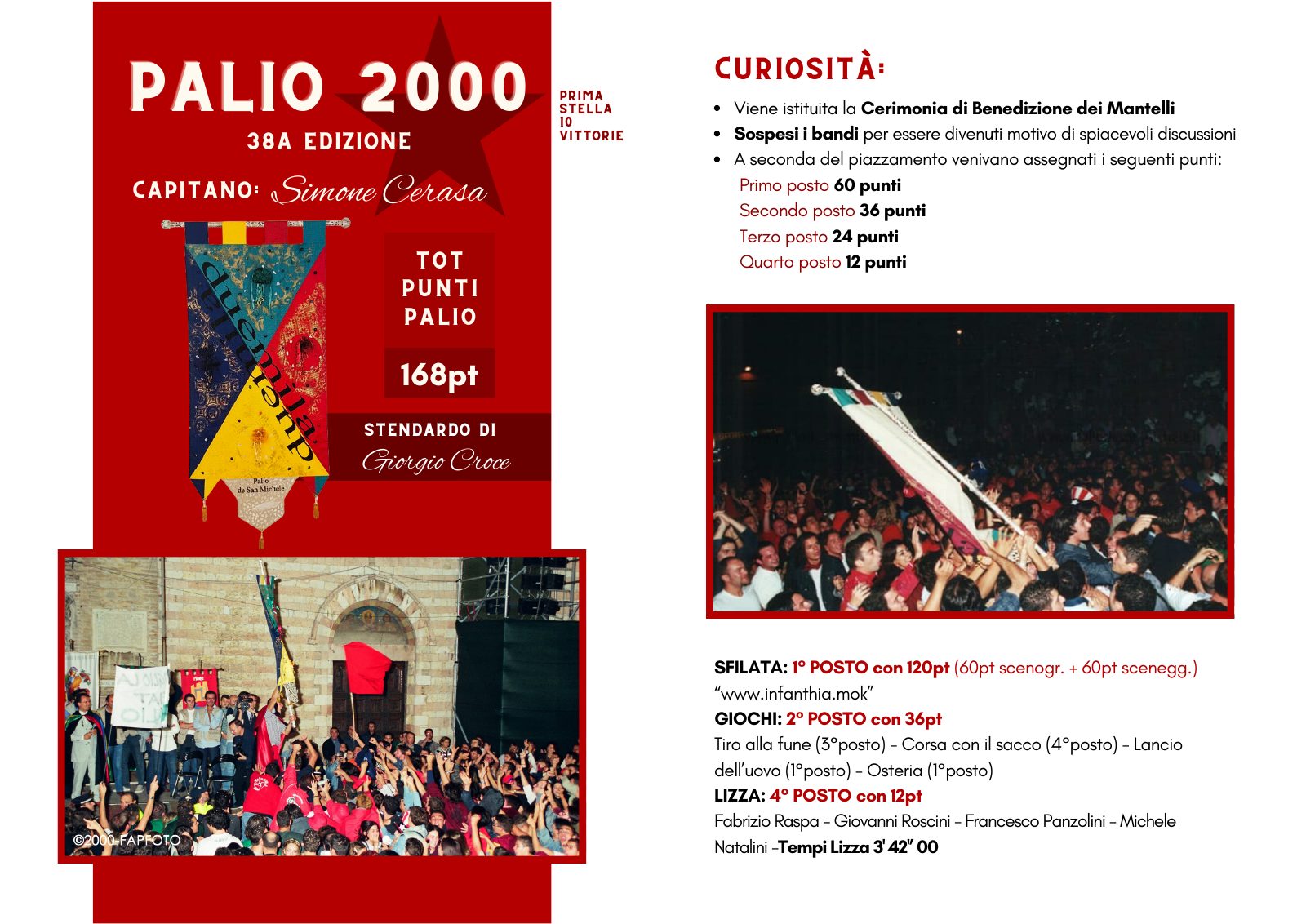 Albo d'Oro del Rione Moncioveta — pagina 11
